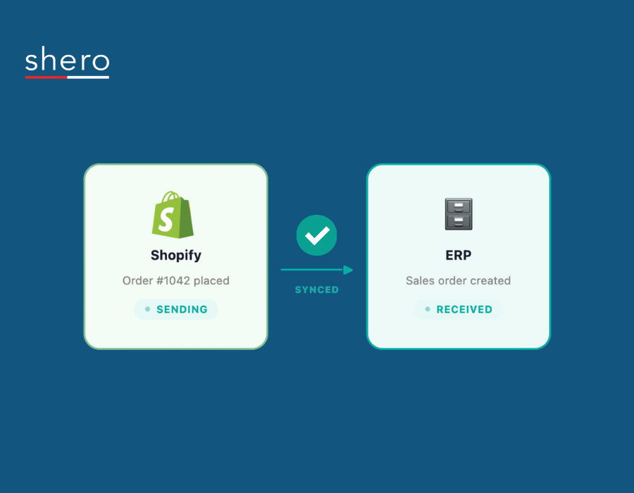 Shopify ERP Integration Explained: What Merchants Get Wrong