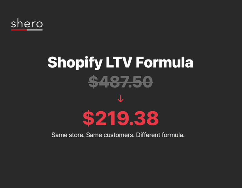 Why Your Shopify LTV Number Is Wrong (And How to Fix It)