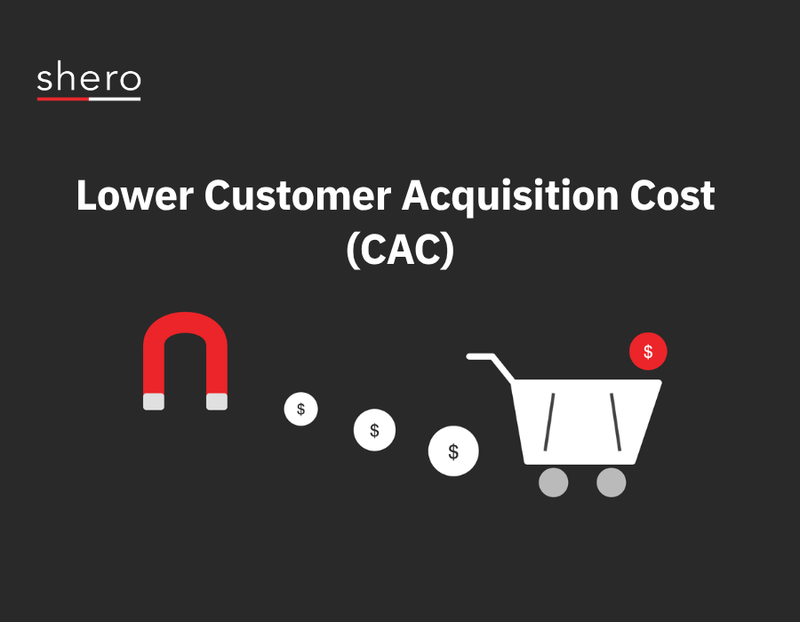 How To Calculate & Lower Shopify Customer Acquisition Cost (CAC)