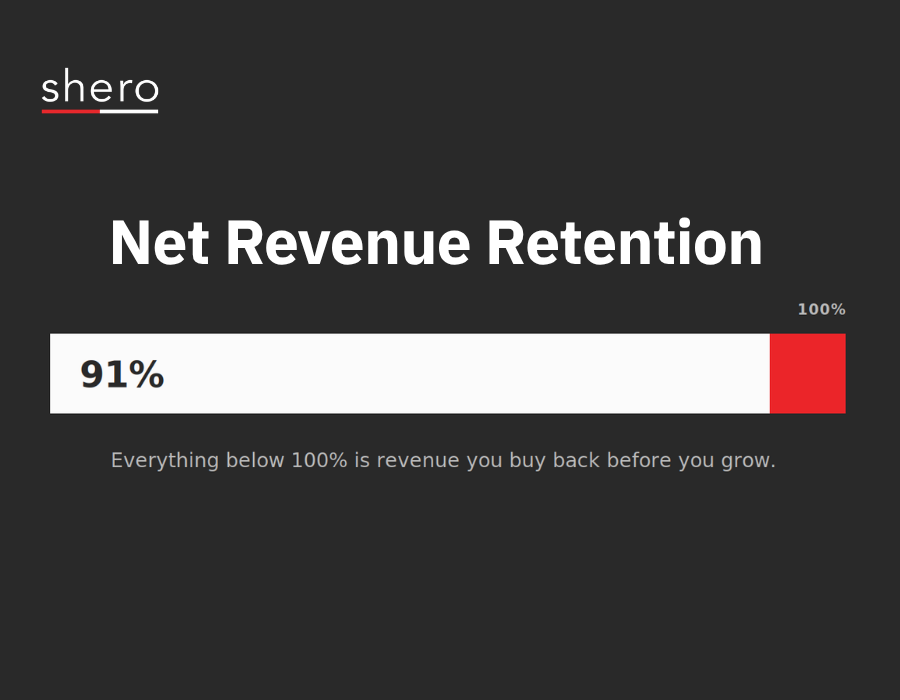 Net Revenue Retention for DTC and Subscription Brands