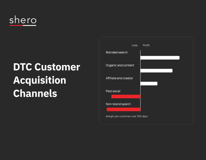 8 Best Customer Acquisition Channels for DTC