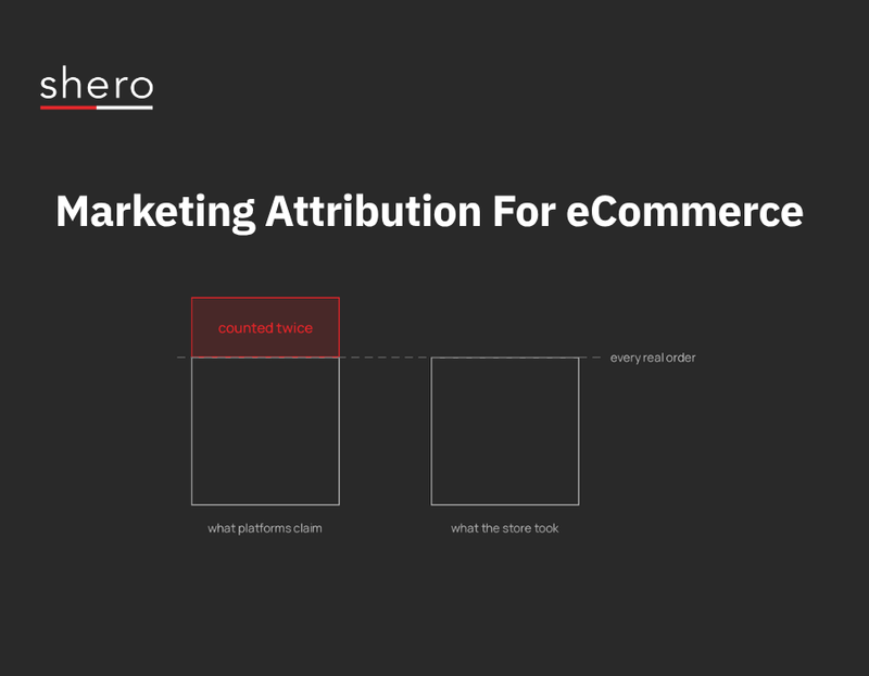 Marketing Attribution for eCommerce Brands