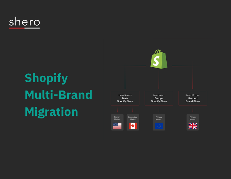 Shopify Multi-brand and Multi-site Migration Strategy