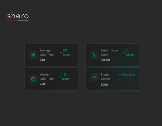 Shopify Speed Benchmarks in 2025: Data from 1,000 Shopify Stores We Tested