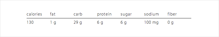 nutritional-chart