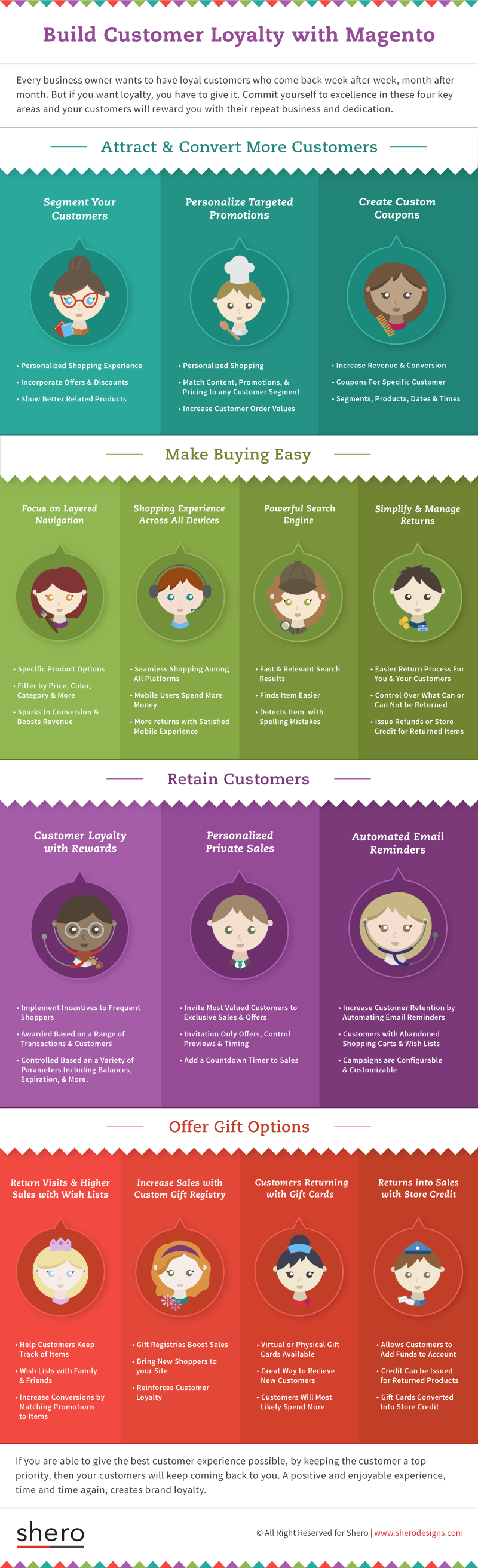 Infographic: Building Customer Loyalty for Online Stores