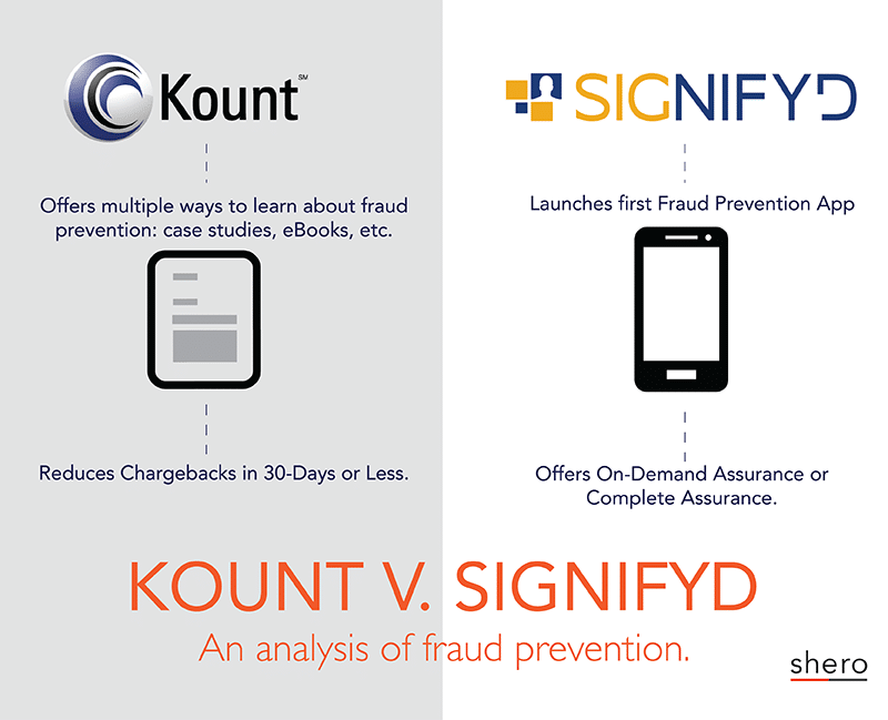 Kount vs Signifyd
