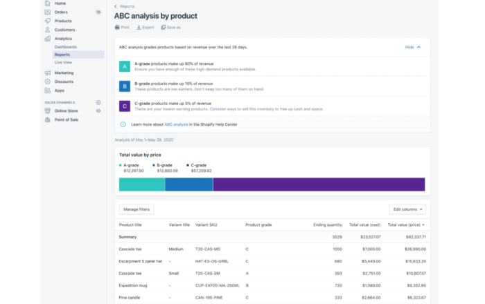 how does Shopifys ABC analysis report work