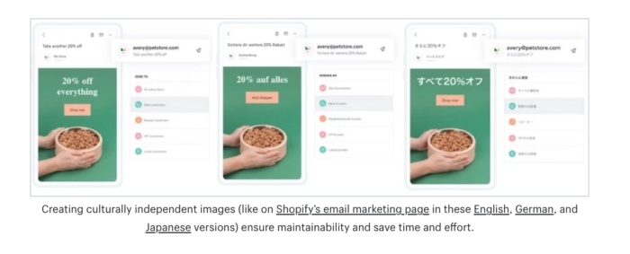 using Shopify internationalization for email marketing
